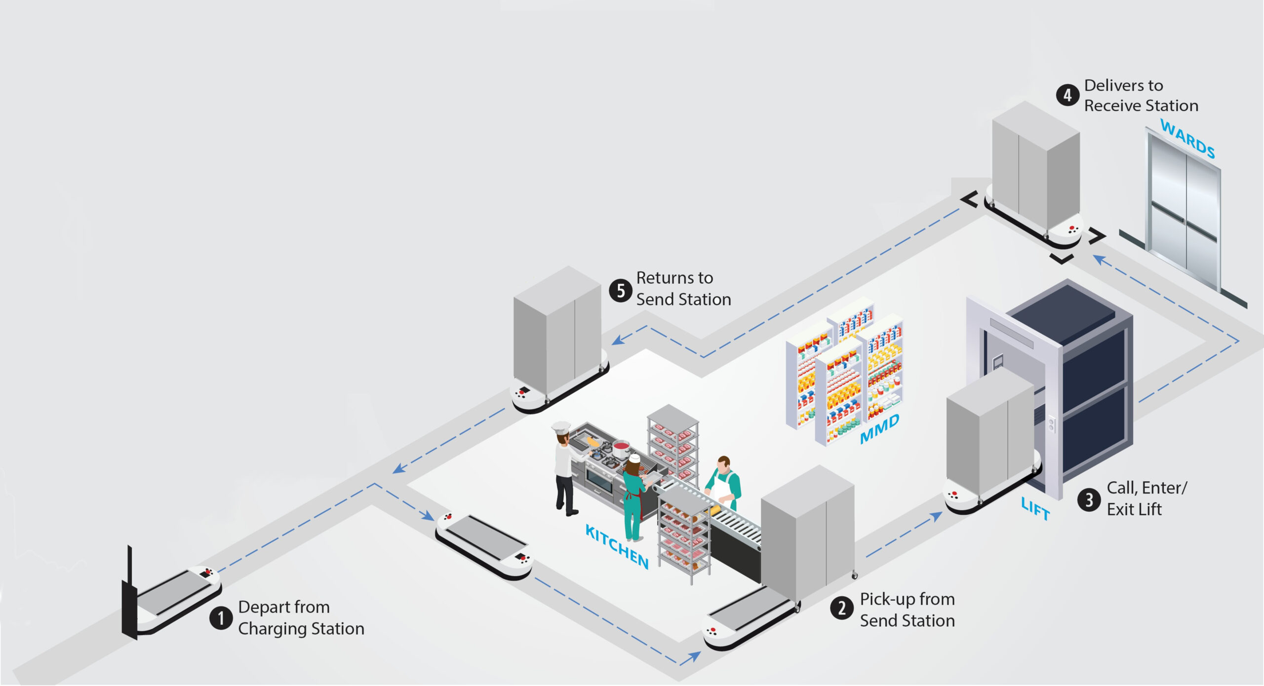 Transcar Diagram Overview
